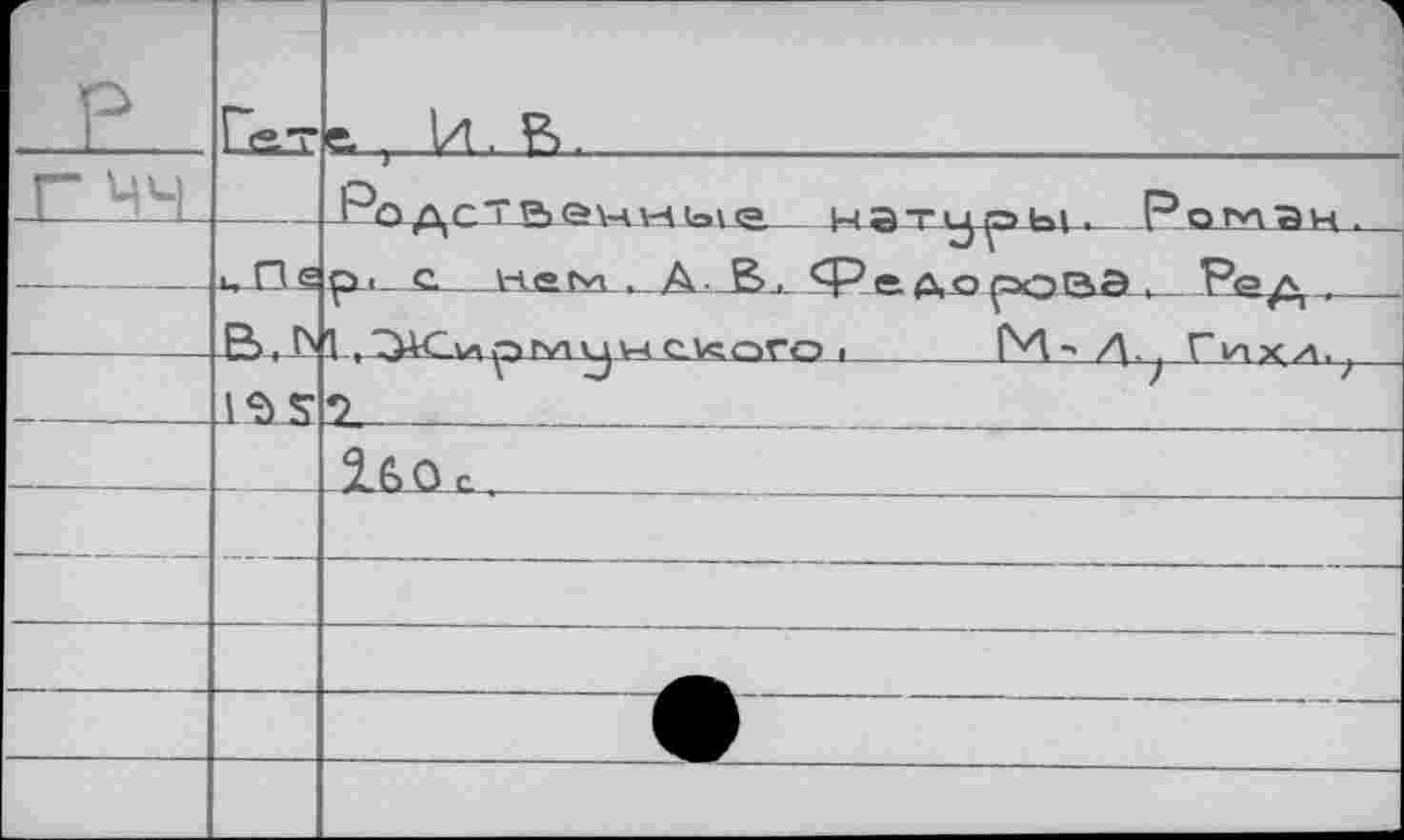 ﻿	Гат	е. ) И .	.
г чч	1, Пё	-Родстаейиыг натурЬ1*- Ро^зн • р < с.	tiatvi..... А ■ ßj ^Ре. дороВЭ V Гед
	ВЛ	1 ,Т^Сллрtv»уш ckcifo 1	М'/1. Гихл.
	 		15LS	2	'	1	L_	'
—	—	— -■ - - - - 	
		
		
		